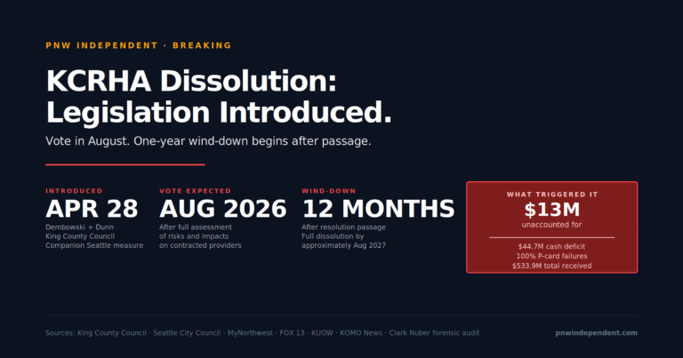 KCRHA dissolution legislation introduced April 28 2026 by Dembowski and Dunn at King County Counci