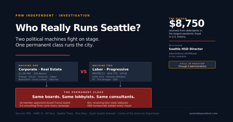 Who Really Runs Seattle: Two Machines, One Ruling Class