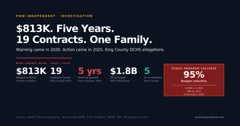 King County DCHS $813K fraud allegations and Inspector General legislation hero graphic