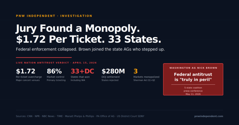 ive Nation antitrust verdict — federal jury found Ticketmaster monopoly with $1.72 per ticket overcharge